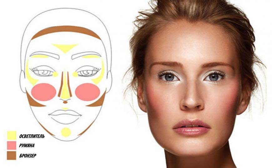 Как сделать макияж чтобы лицо выглядело худее
